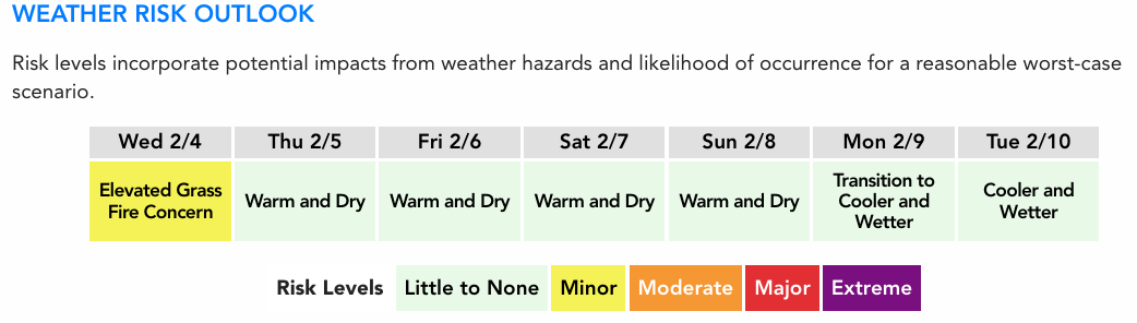NWS Predicts Warm and Dry Conditions Through Weekend with Possible ...