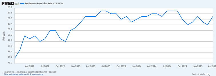 A graph with a line going up

AI-generated content may be incorrect.