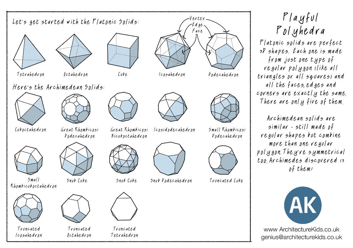 Playing with Polyhedra