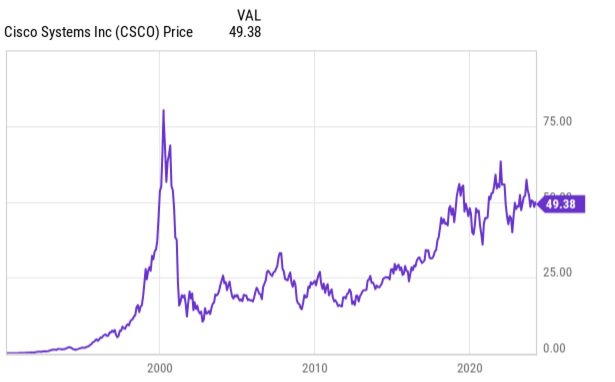AI时代的思科有咸鱼翻身的机会吗？ - by 徐老猫- 老猫美股研究