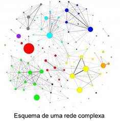 O que são redes complexas - Portal IFSC