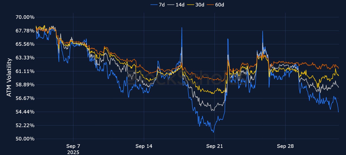 Bybit x Block Scholes Crypto Derivatives Analytics Report October 3, 2025
