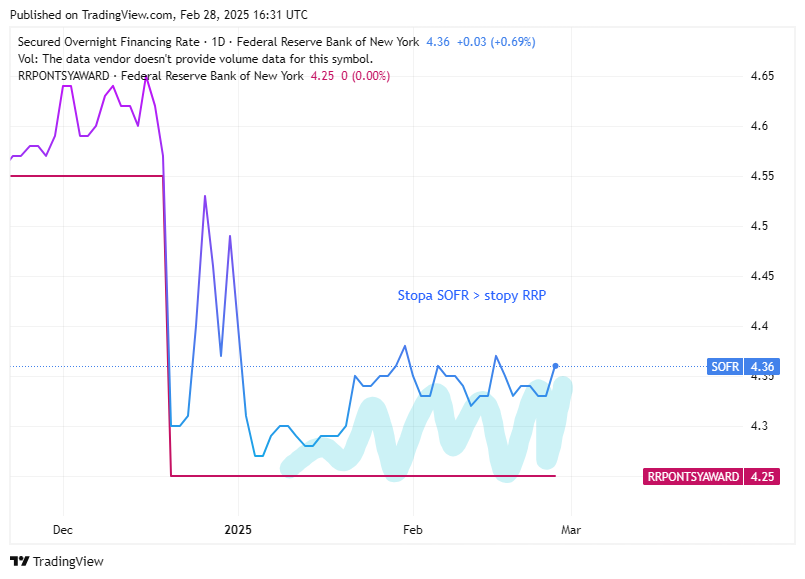 TradingView chart TradingView chart