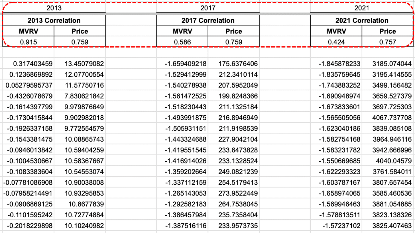 Is A Bitcoin Supercycle Imminent?