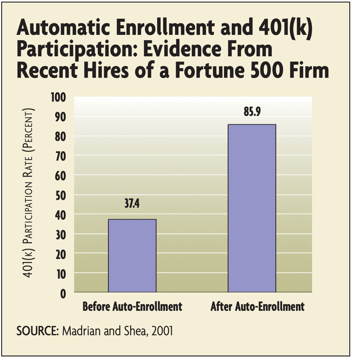 Chart, bar chart

Description automatically generated