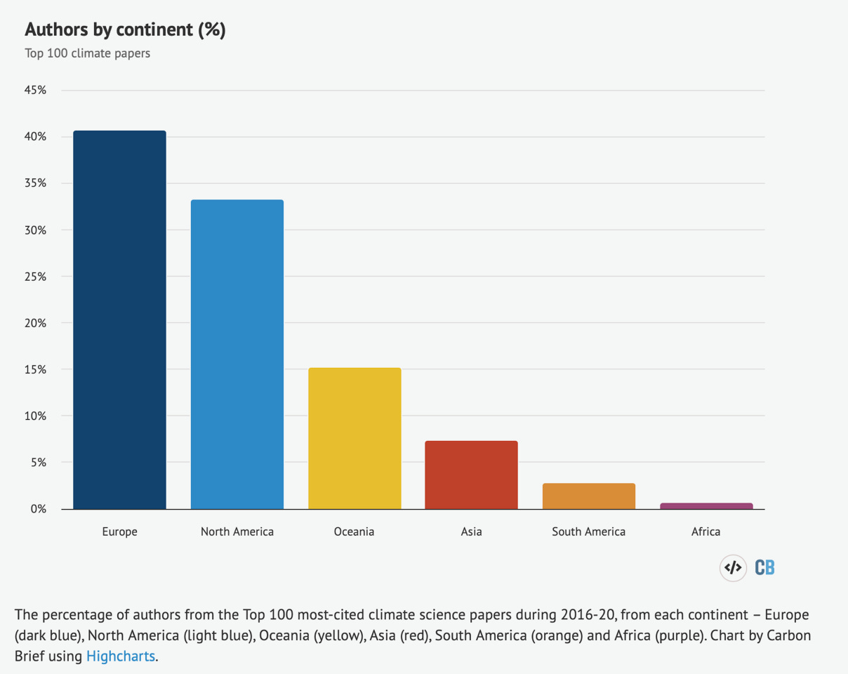 A graph of different colored bars

AI-generated content may be incorrect.