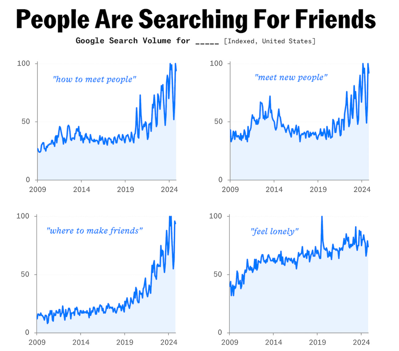 The Growing Loneliness Epidemic and the Importance of Community: How Sports  Can Help