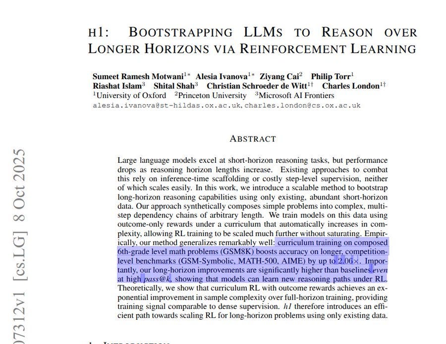Black and white text document titled H1: Bootstrapping LLMs to Reason over Longer Horizons via Reinforcement Learning. Authors listed as Rumesh U. Motwani, Shubh Lall, Christian Schroeder de Witt, Philip Torr from University of Oxford. Abstract section discusses large language models excelling at short-horizon tasks but struggling with long-horizon reasoning. Describes generating long-horizon data by chaining short problems and training with outcome-only reinforcement learning using a curriculum. Mentions improved performance on benchmarks like GSM8K and MATH.