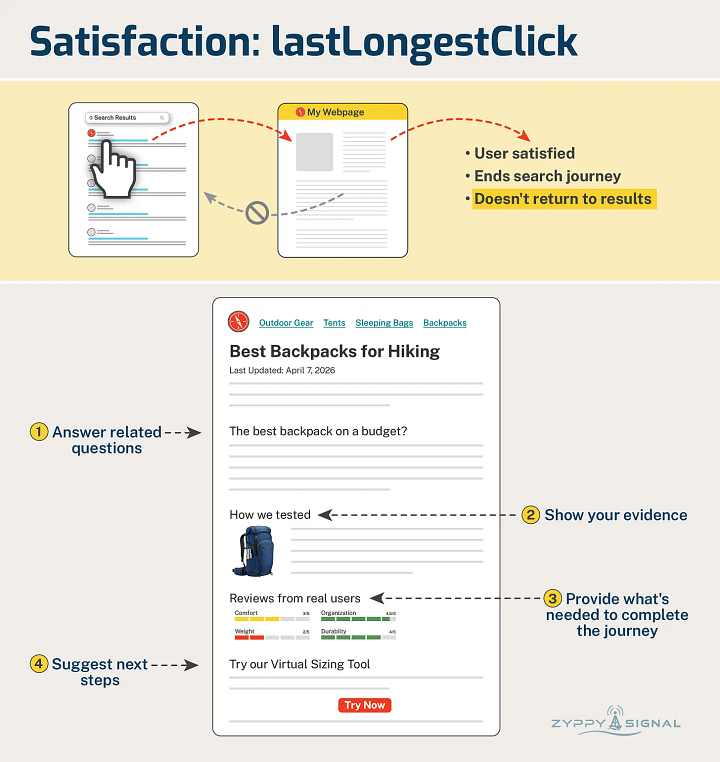 Good clicks, bad clicks what is it going to be