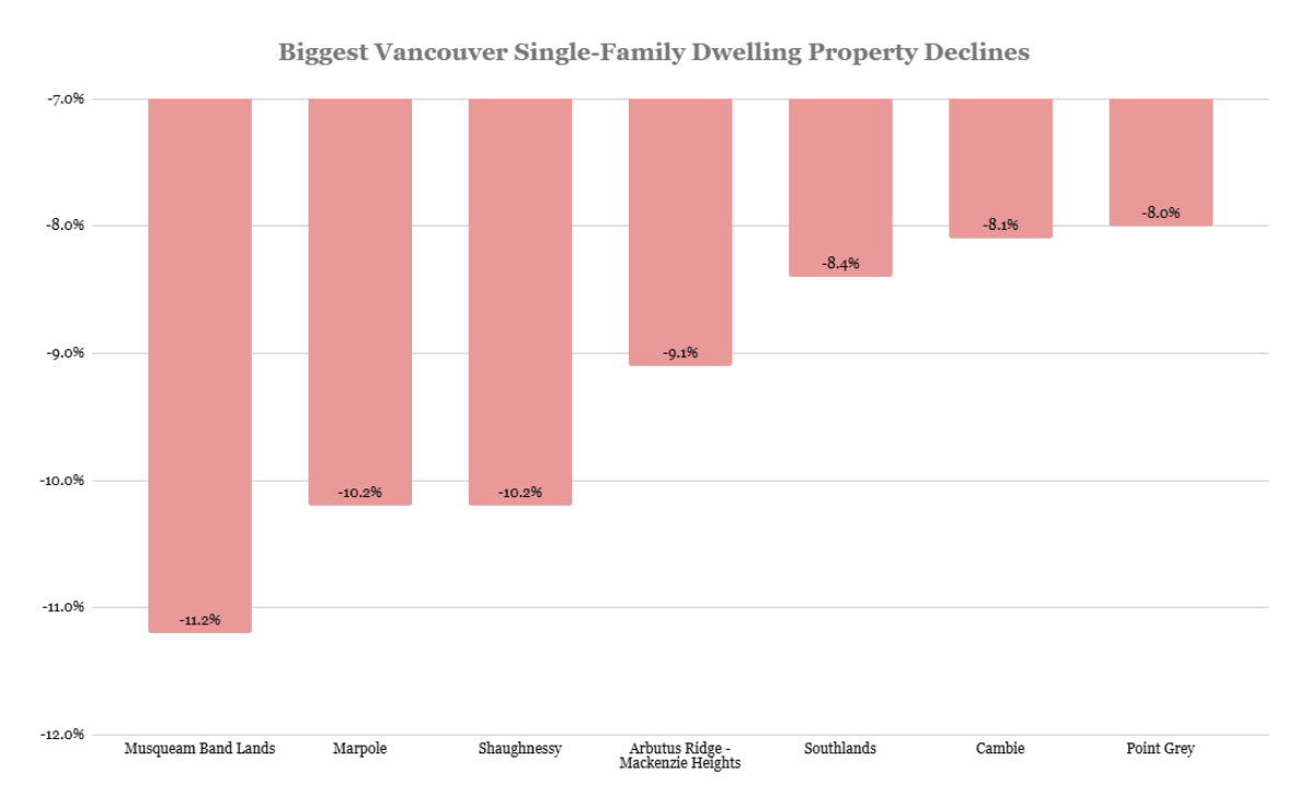 Information courtesy of BC Assessment. Information courtesy of BC Assessment.