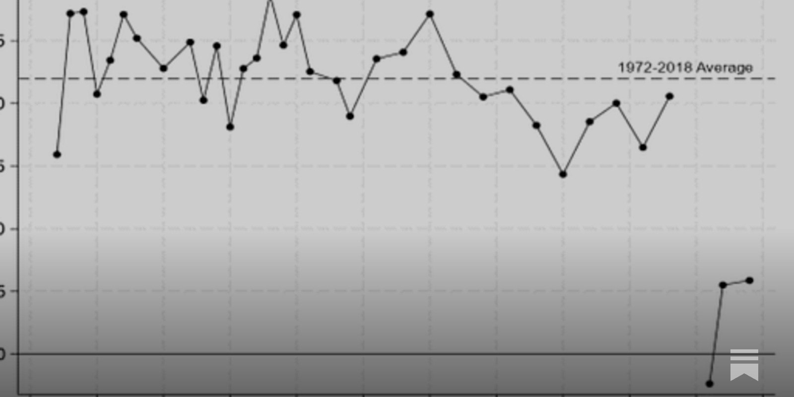 If America's So Rich, How'd It Get So Sad?