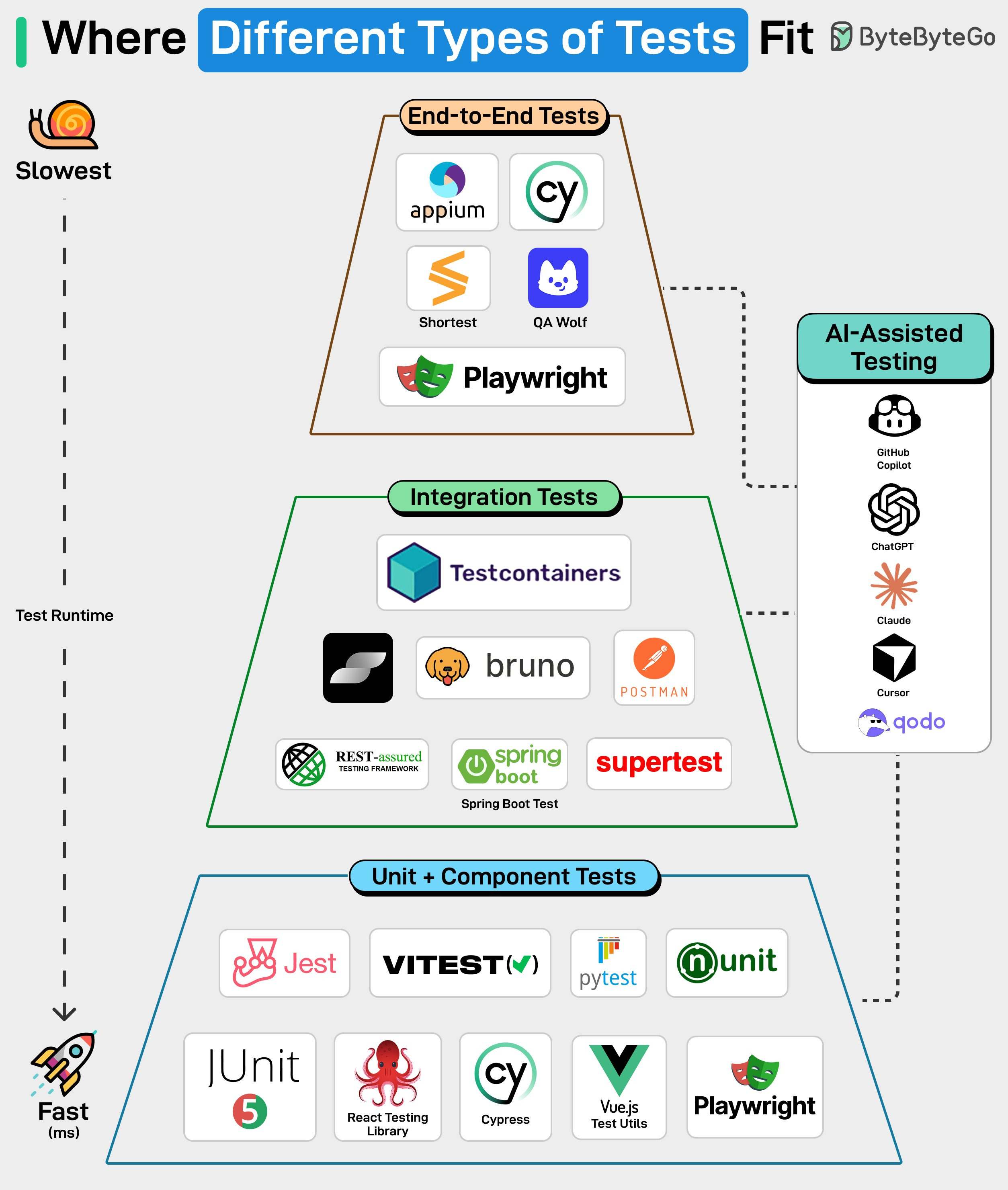 EP207: Top 12 GitHub AI Repositories