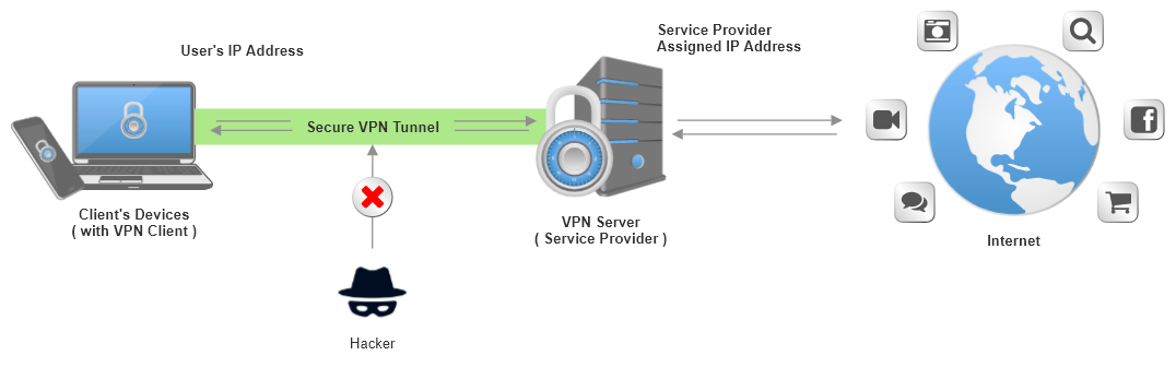 c8f2d886-48db-4d03-a2c8-e54c0c1e8ff5-vpn_eng.jpg
