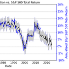 When Valuations Matter