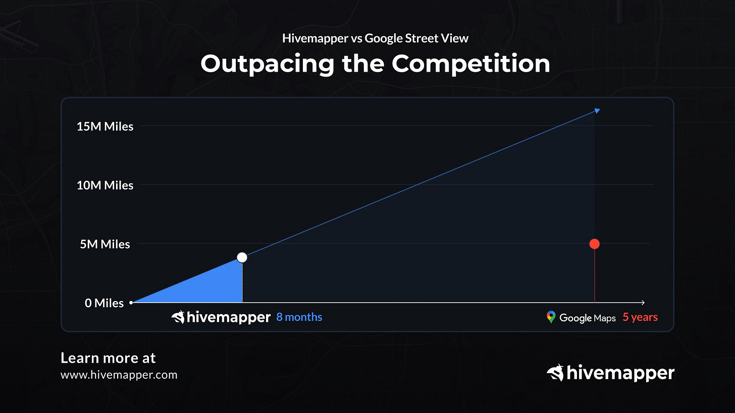 Outpacing Google: Hivemapper Tops 5 Million Unique Kilometers Mapped