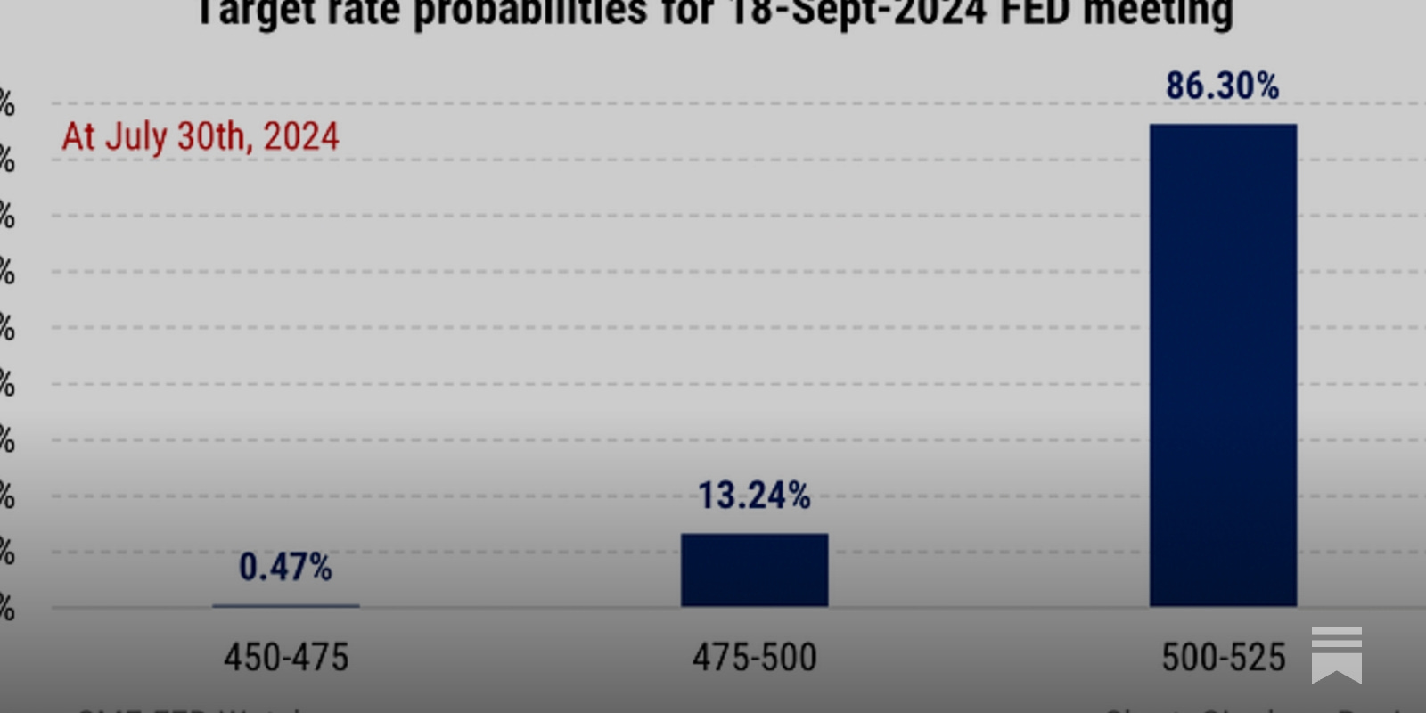 Post-FOMC Update: The Fed and the Market Shifts
