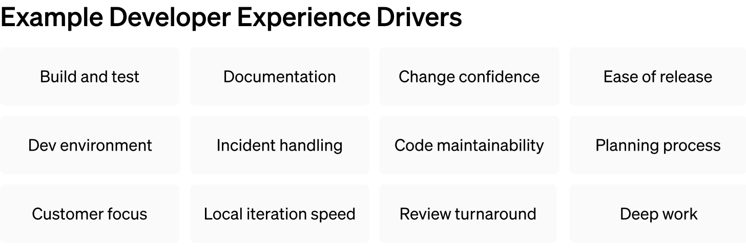 How tech companies measure the impact of AI on software development