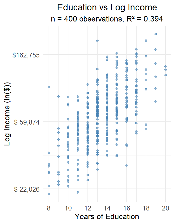 What Do Economists Do? - by Nicholas Decker