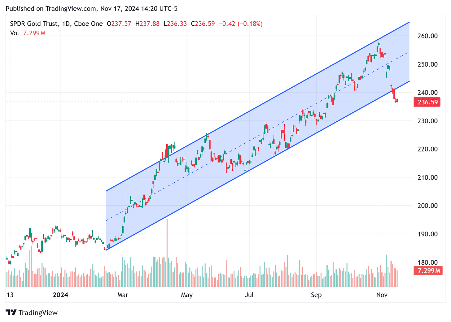 TradingView chart TradingView chart