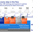 Embracing Chaos: The Imperfect Art of Semiconductor Manufacturing And Lithography