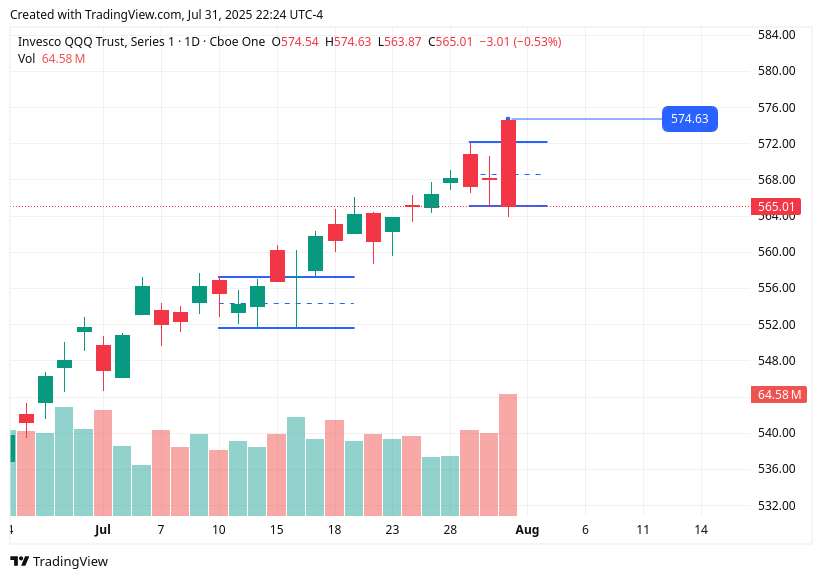 TradingView chart TradingView chart