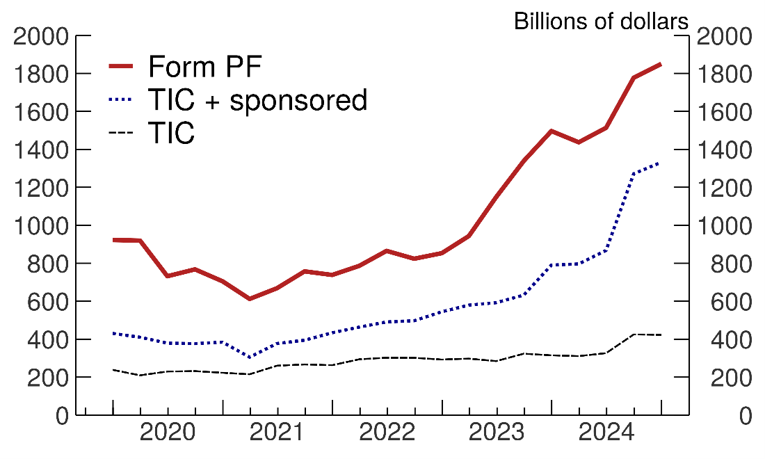 Shadow Repo The $5 Trillion Blind Spot: What Regulators Just Discovered About ...