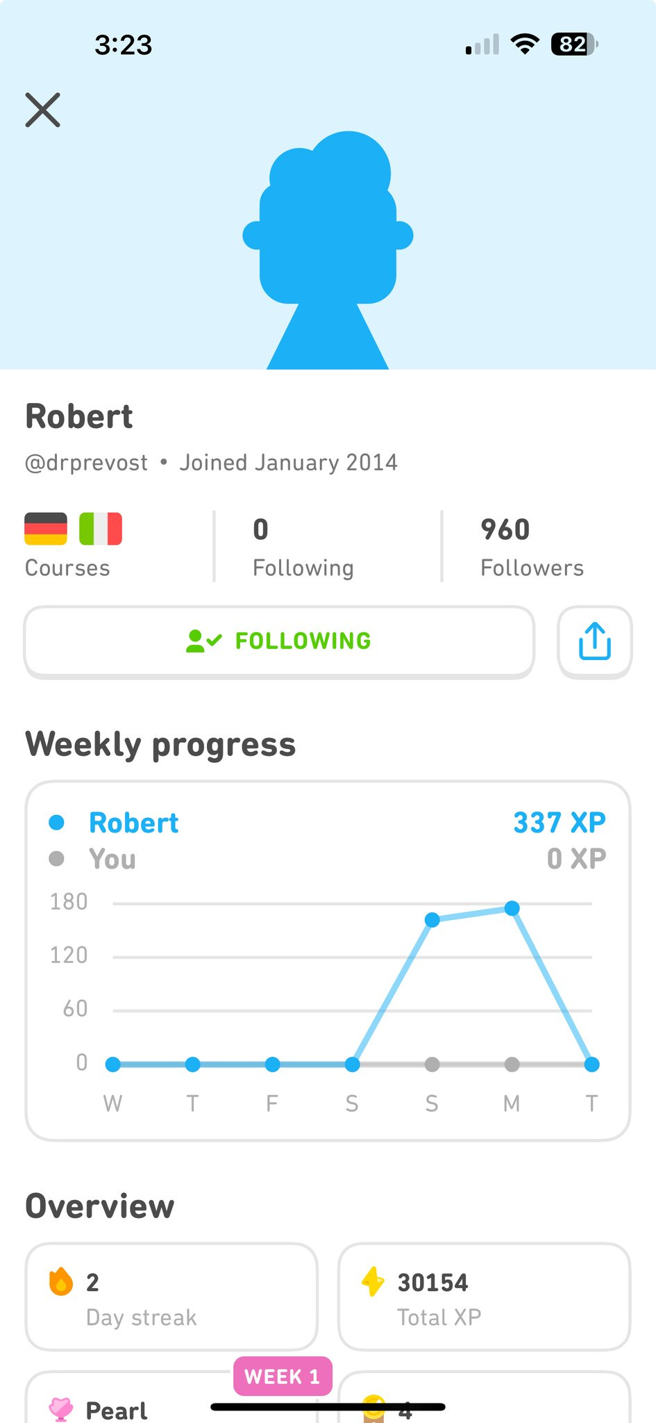 The image shows a user profile on an educational platform, featuring Robert (@drprevost), who joined in January 2014. It displays a blue silhouette avatar, profile stats (0 following, 960 followers), and a weekly progress graph showing 337 XP for Robert with a rising trend. The overview section highlights a 2-day streak, 30154 total XP, and a "Pearl" level progress bar. The post text, including @mabowes402\'s reply to @k312inside, suggests a discussion about the profile or progress, possibly in surprise or curiosity ("really?"). No platform watermarks are visible.
