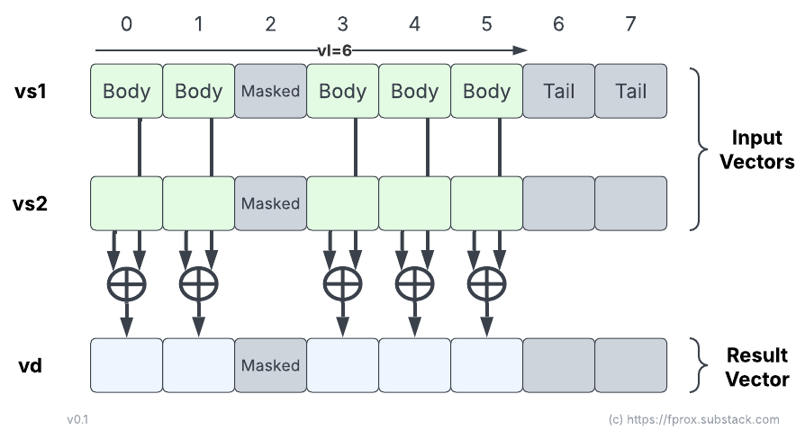 RISC-V Vector Reduction Operations - by FPRox