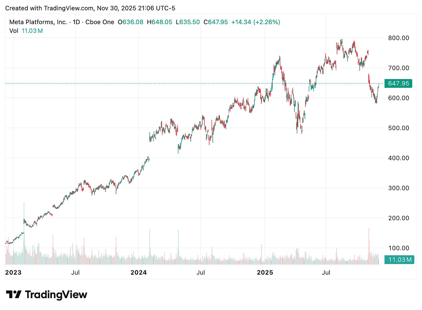 TradingView chart