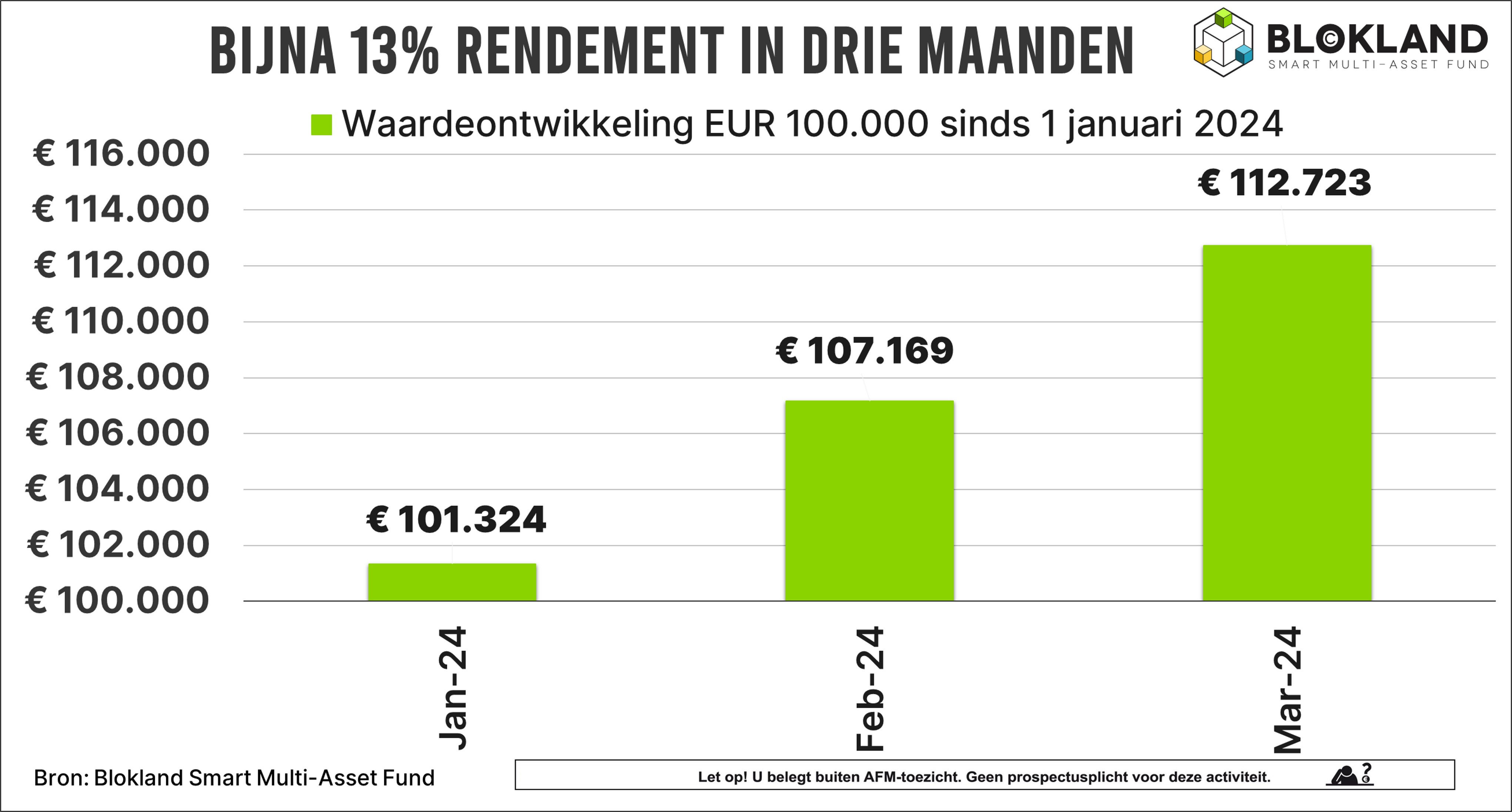 Pionieren met Passie! - by Jeroen Blokland