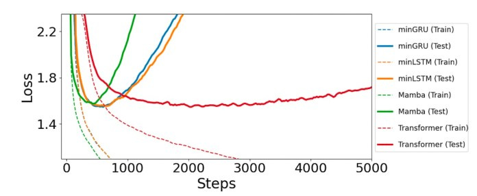 min RNN language modeling min RNN language modeling
