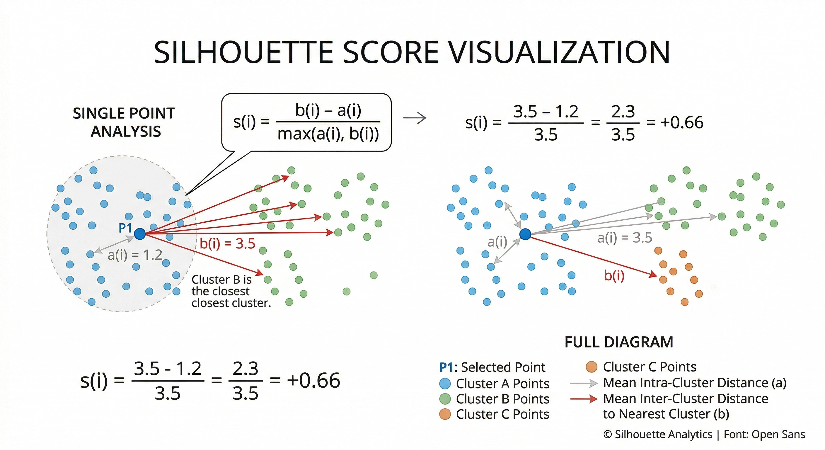 Clustering Isn’t Just Grouping — It’s Decision Making