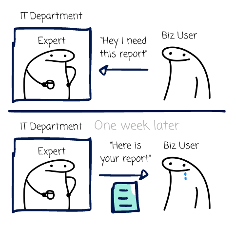 Why is Text-to-SQL so hard? - by Vu Trinh - VuTrinh.