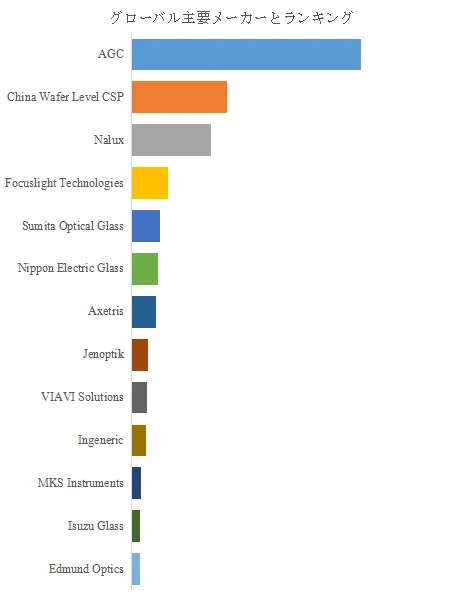 マイクロレンズアレイ