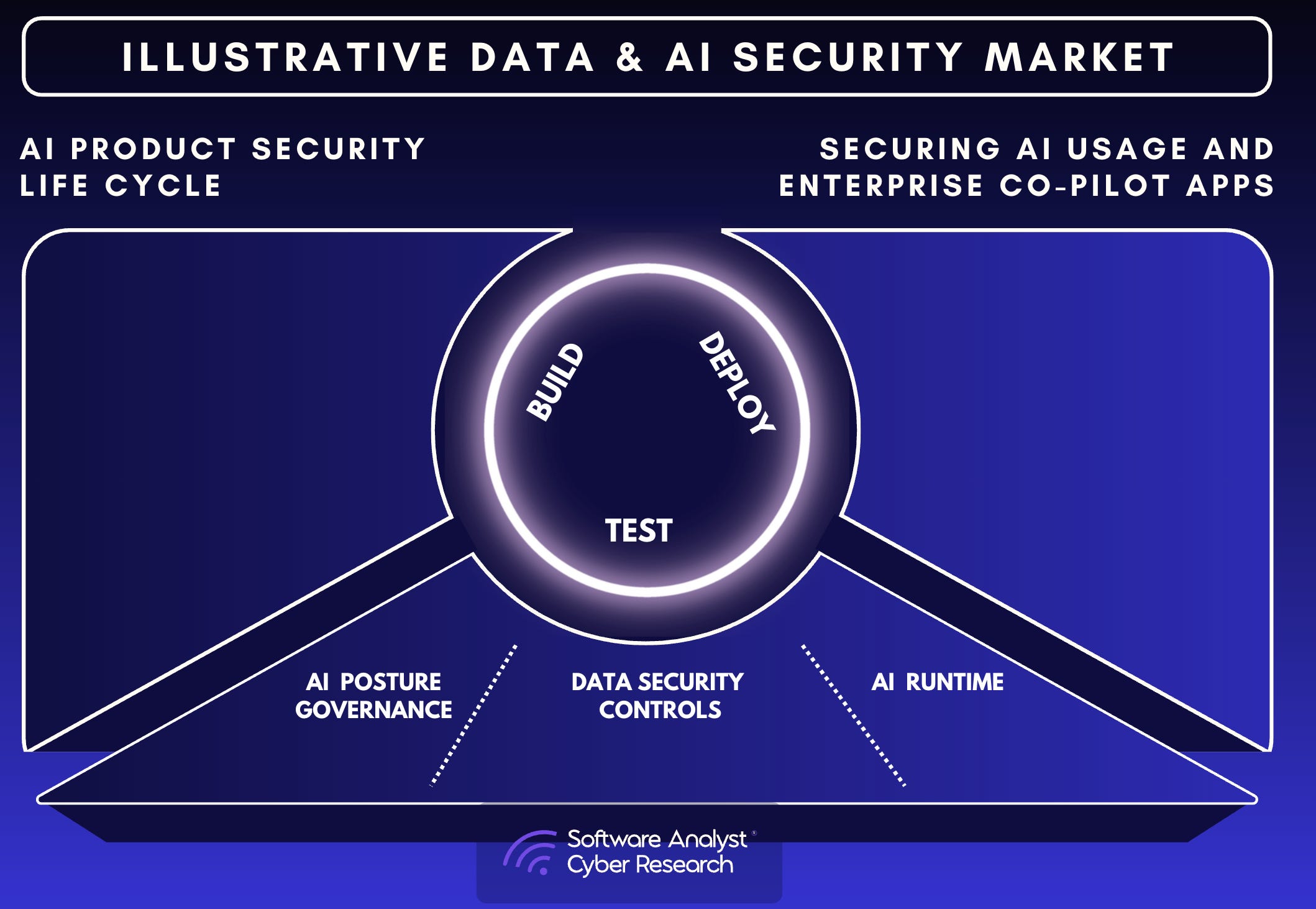 The Rise of Agentic Data & AI Security Platforms