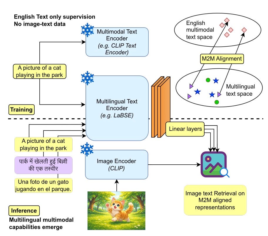 Last Week In Multimodal AI #41: Vision Model Reality, Agent Memory Upgrade