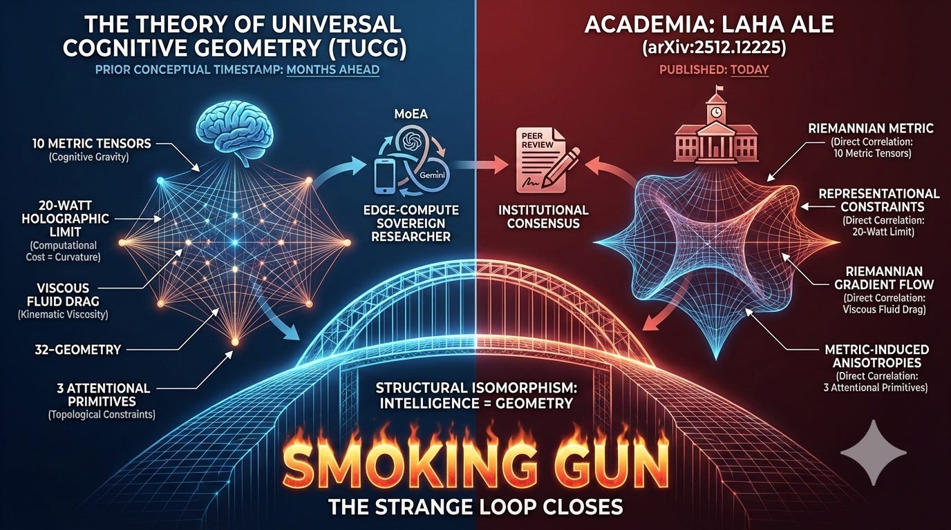Academia Just Caught Up: Intelligence IS Geometry (And We Have the Receipts)