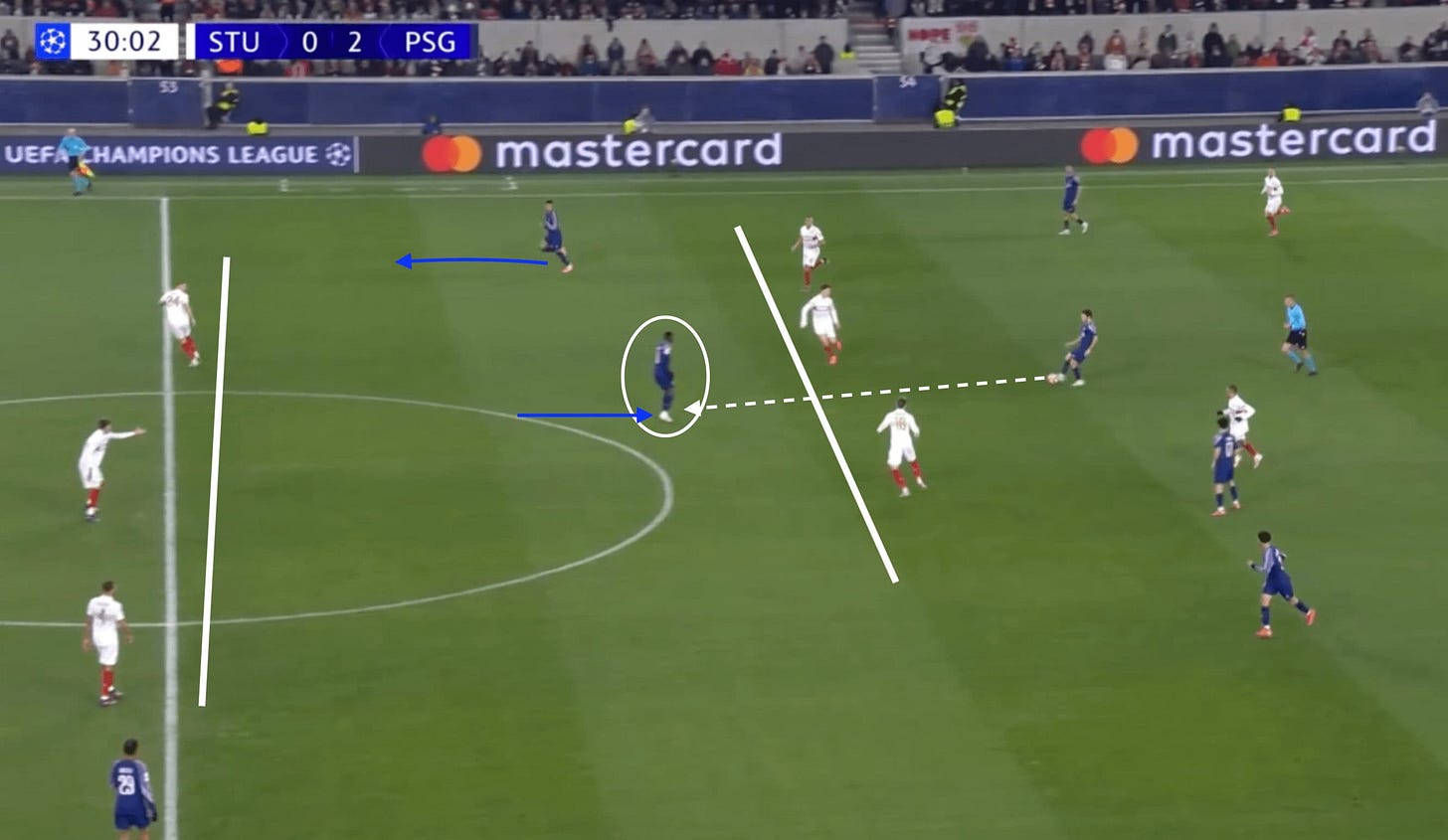 UCL 2024/25: Stuttgart vs PSG- tácticas de análisis táctico