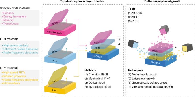 The AI Rotation - by Yiannis Zourmpanos - YIAZOU