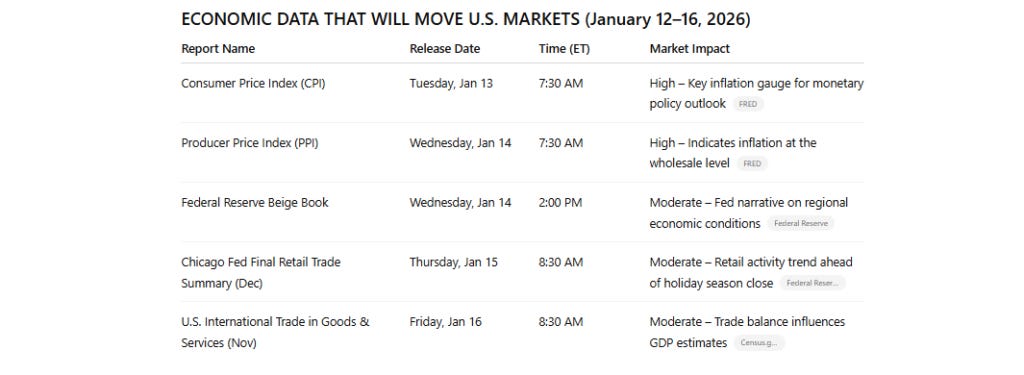 Key Catalysts Key Catalysts