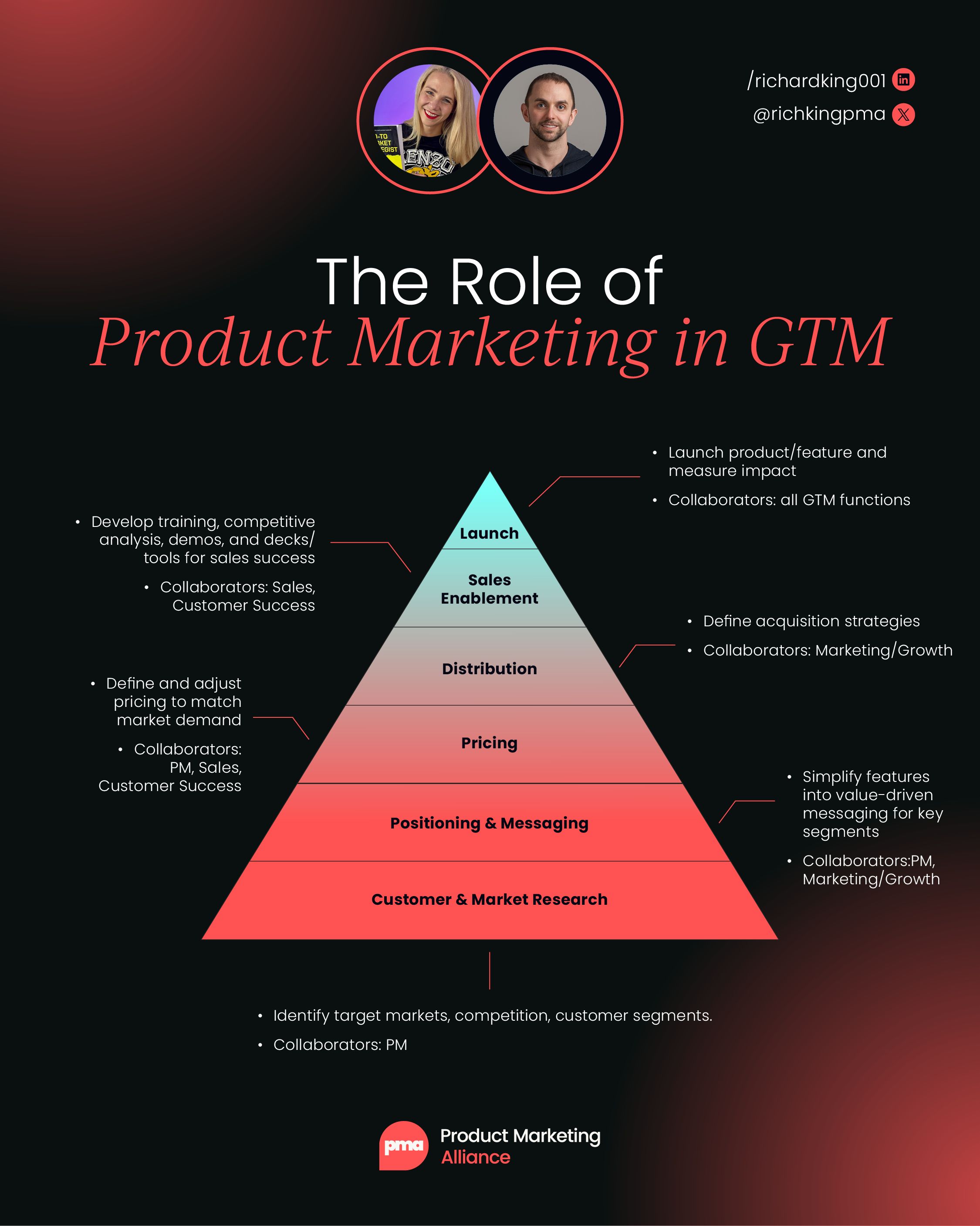 What GTM really means - by Richard King