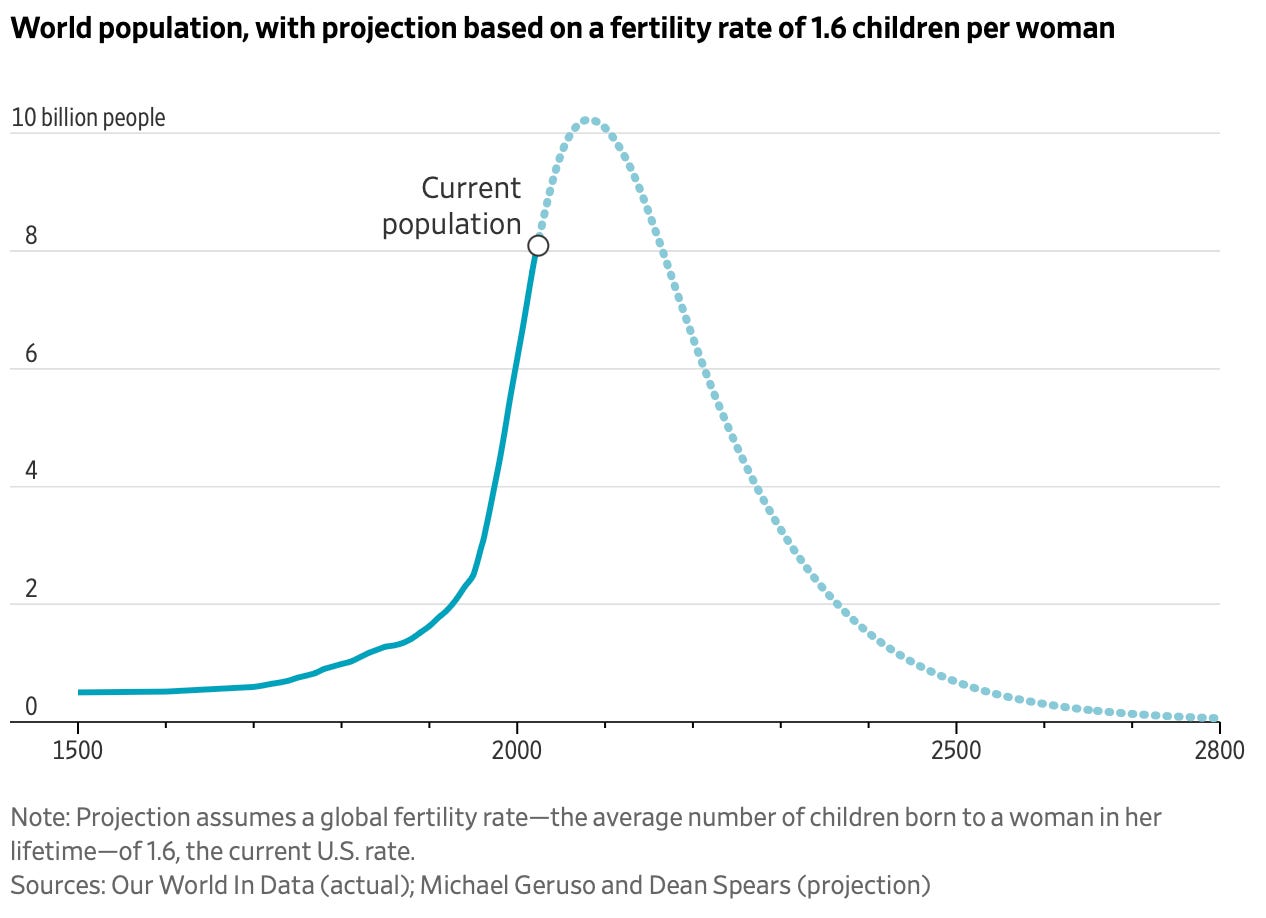 A graph of a number of children born

AI-generated content may be incorrect.