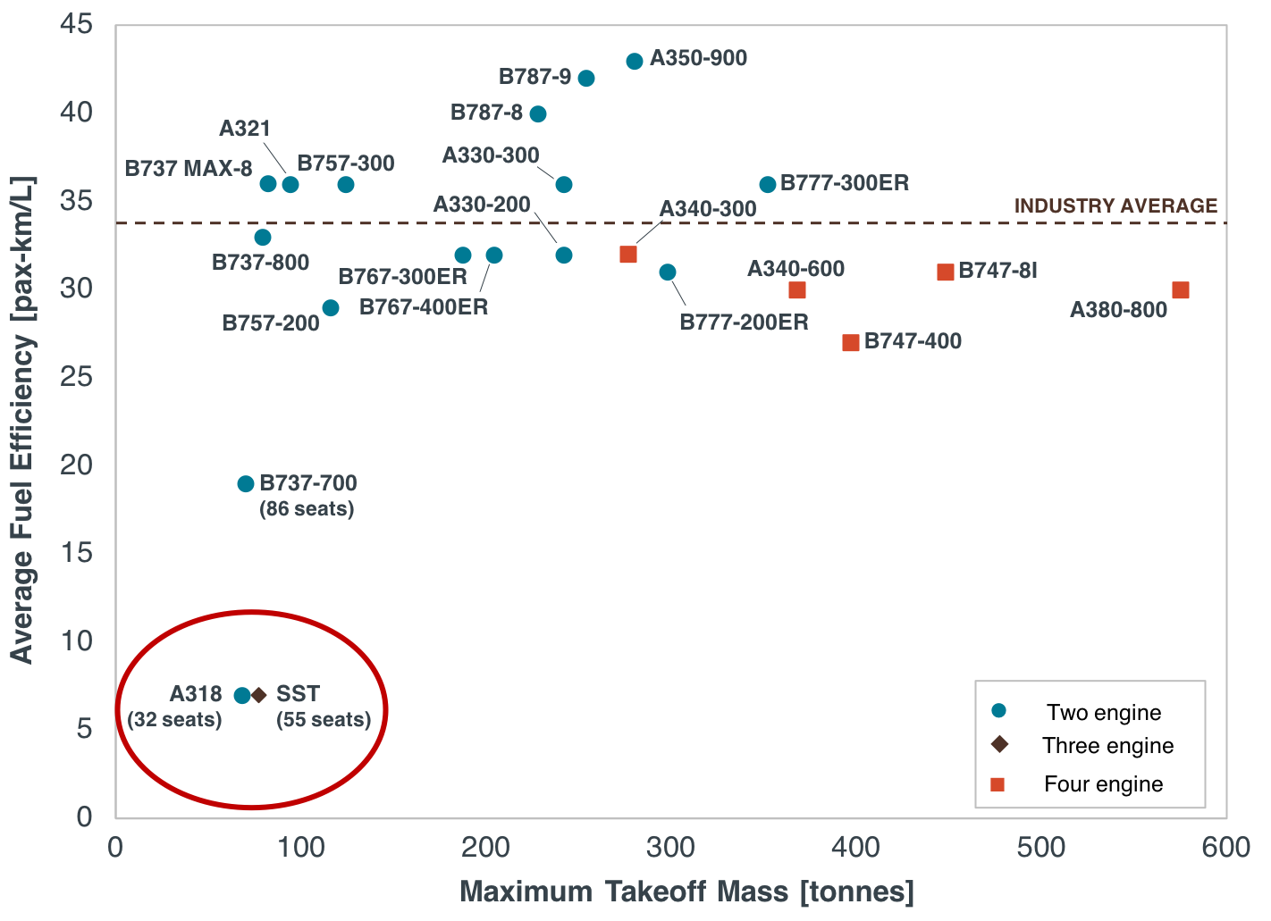 fuel efficiency of subsonic and supersonic transport jets fuel efficiency of subsonic and supersonic transport jets