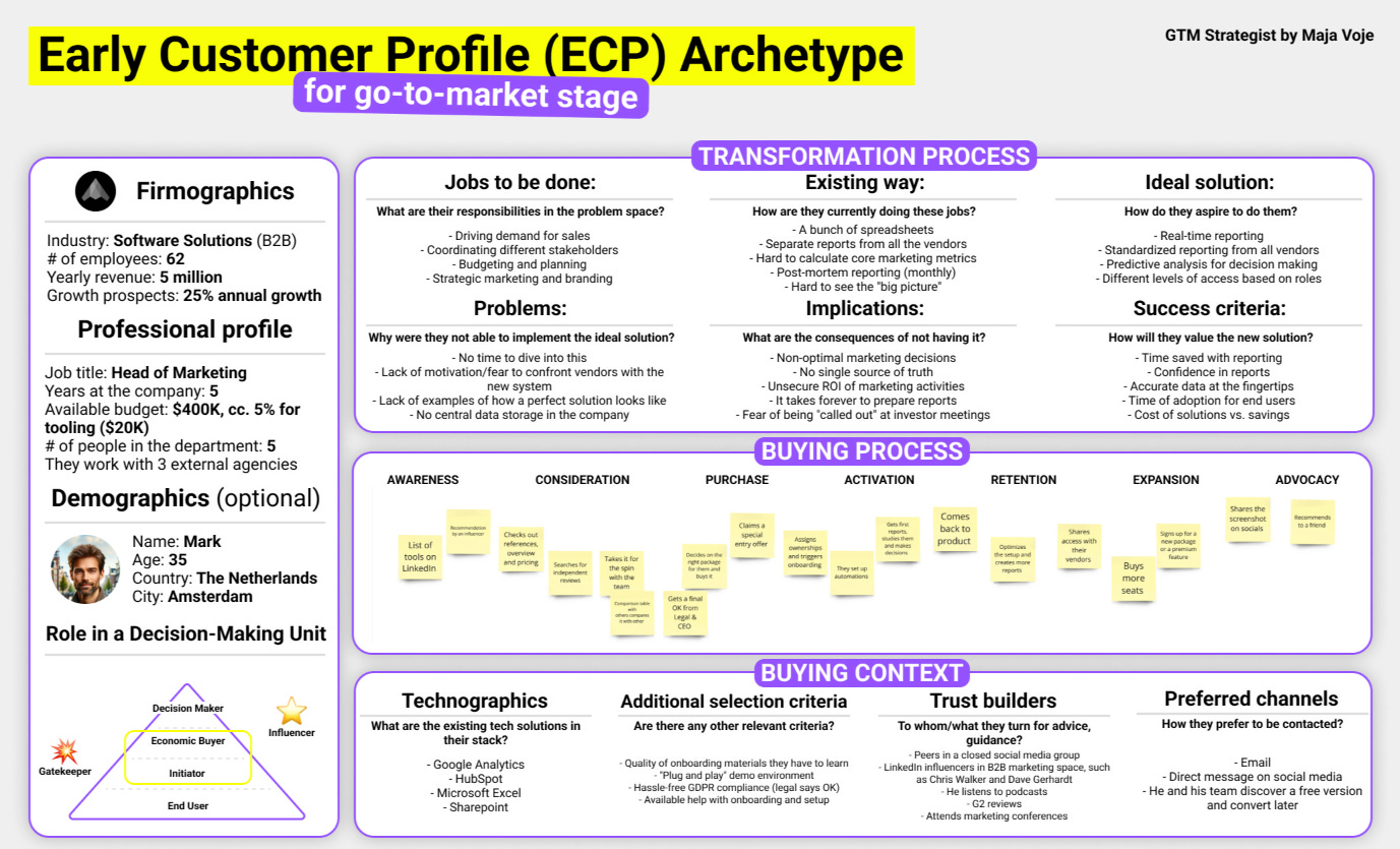 Early Customer Profile template filled in for a B2B marketing tool, covering firmographics, jobs to be done and buying process Early Customer Profile template filled in for a B2B marketing tool, covering firmographics, jobs to be done and buying process