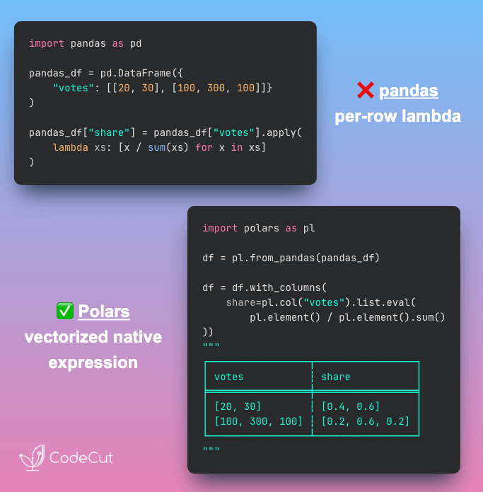 Code example: Polars: Vectorize List Column Transformations with list.eval