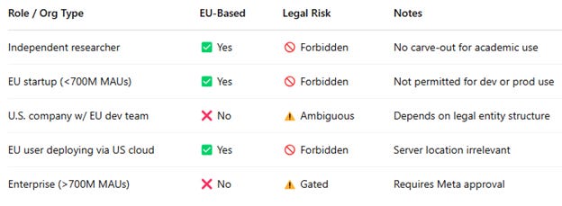 A screenshot of a computer

AI-generated content may be incorrect.