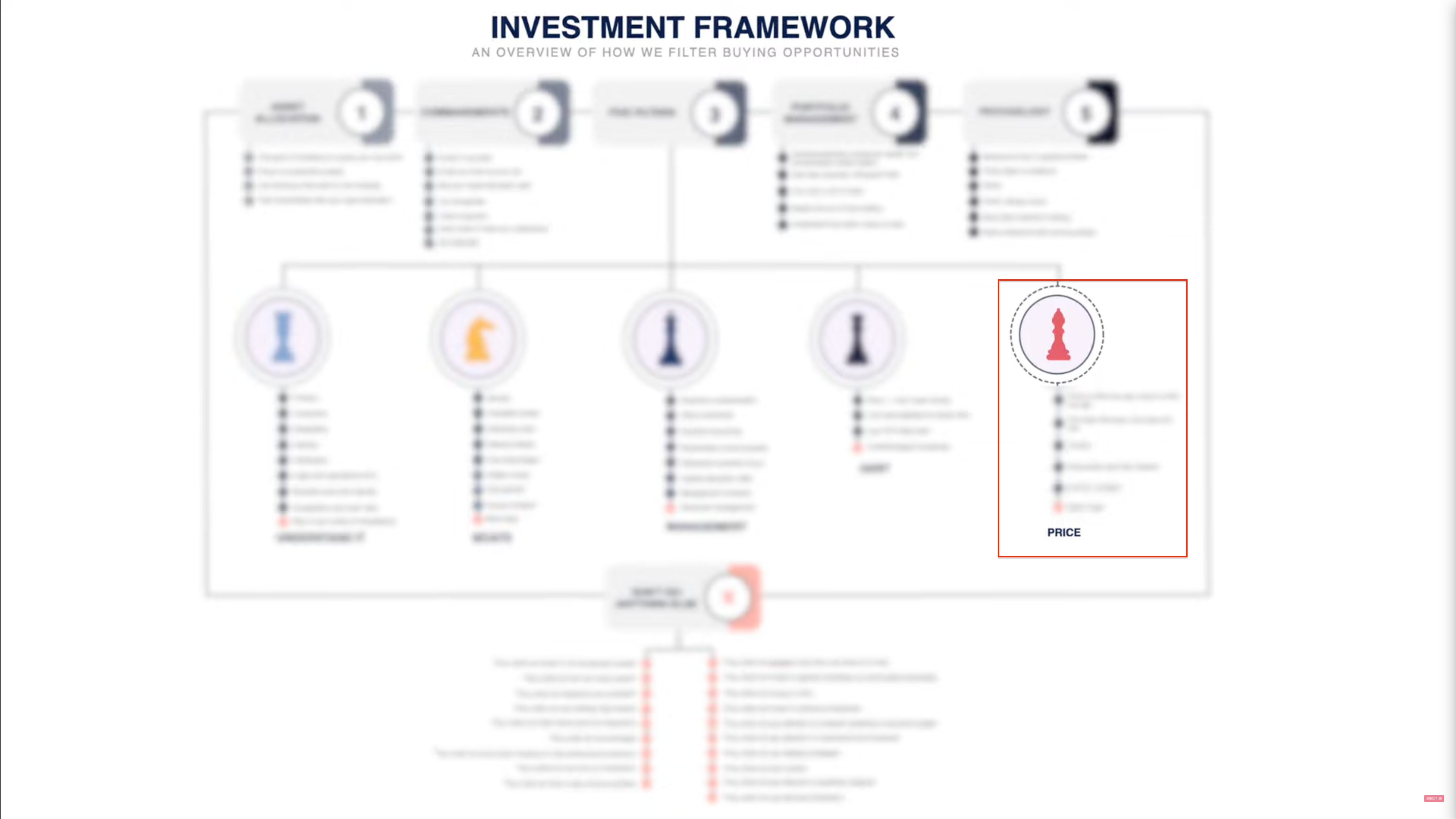 Financial Instrument Valuation System Design The Importance of Being Your Own Architect in Investment Valuation