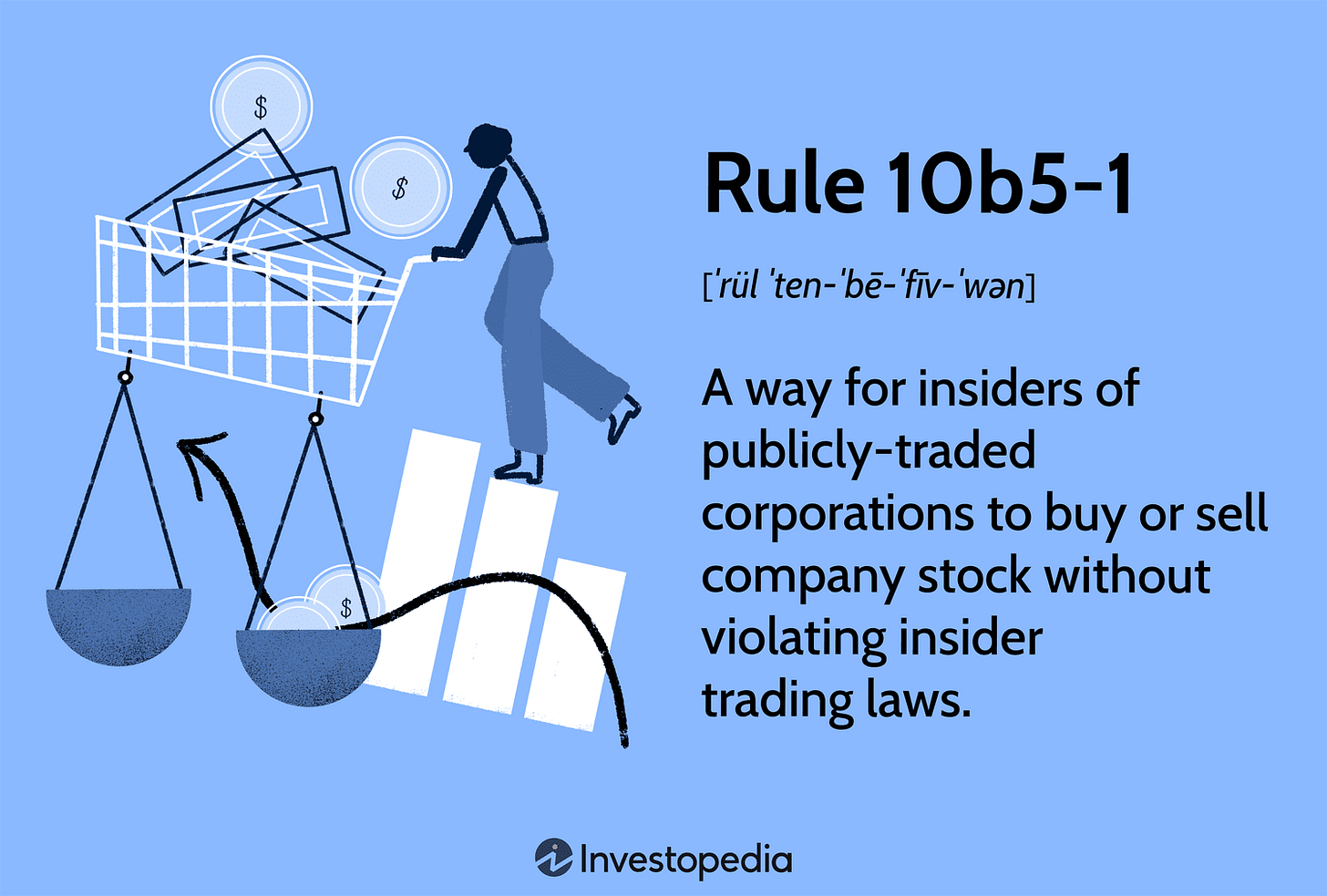 Understanding SEC's Rule 10b5-1: Insider Trading Plan Explained Understanding SEC's Rule 10b5-1: Insider Trading Plan Explained