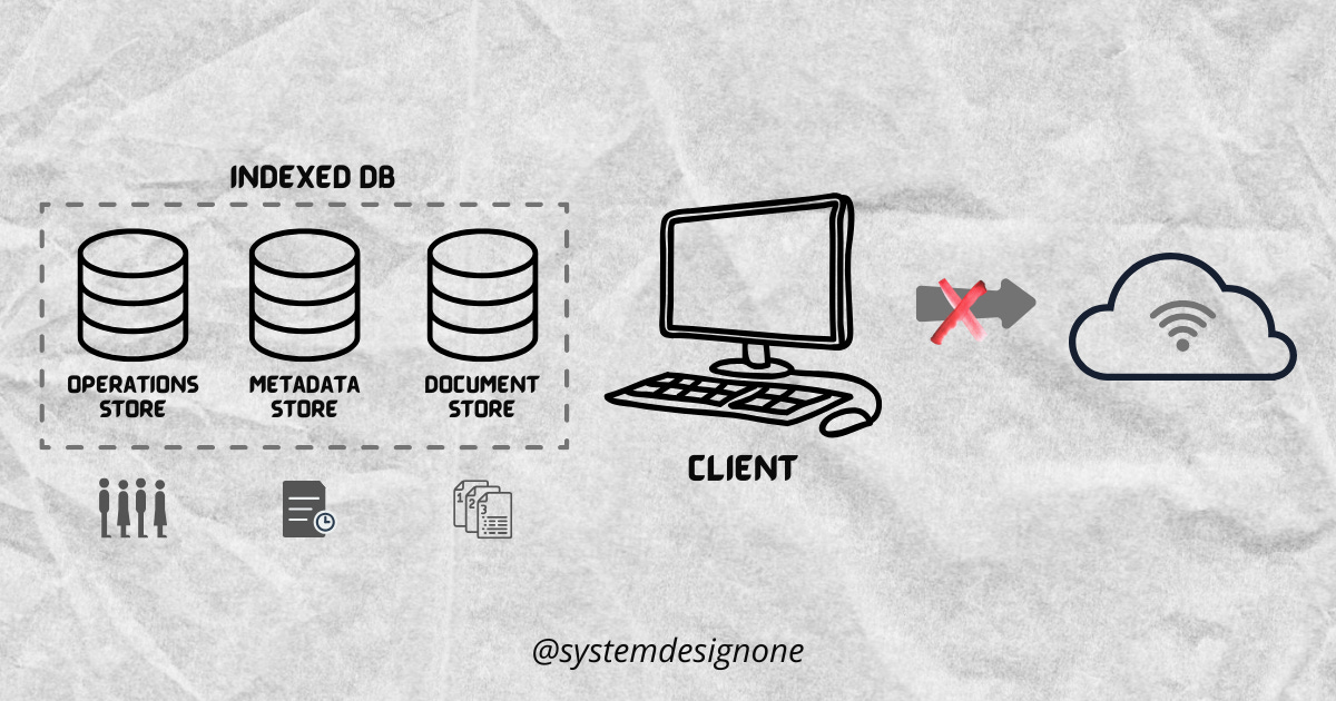 How Does Google Docs Work - by Neo Kim
