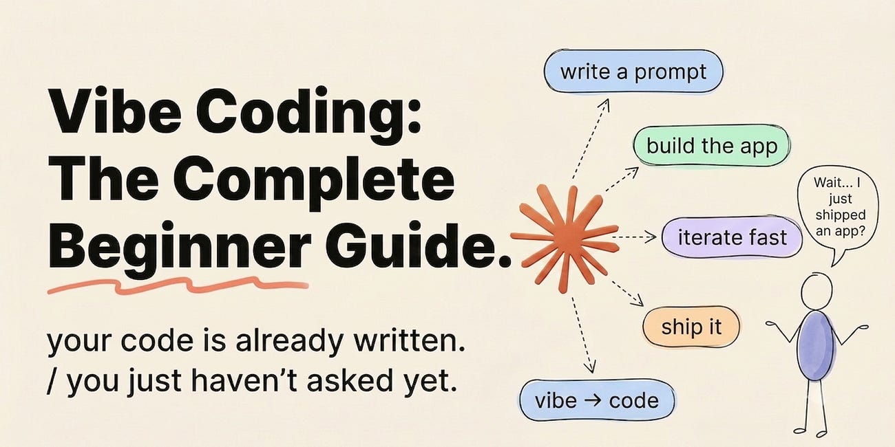 Vibe Coding The Complete Claude's Beginner Guide 2026